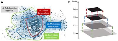 Misc-GAN: A Multi-scale Generative Model for Graphs